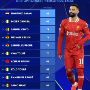 广发体育官网-本轮能否出战？非洲球员欧冠出场榜：萨拉赫93场居首，德罗巴92场