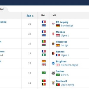 广发体育app-切尔西去年砸6亿算个啥，他们马上就要花到10亿了！
